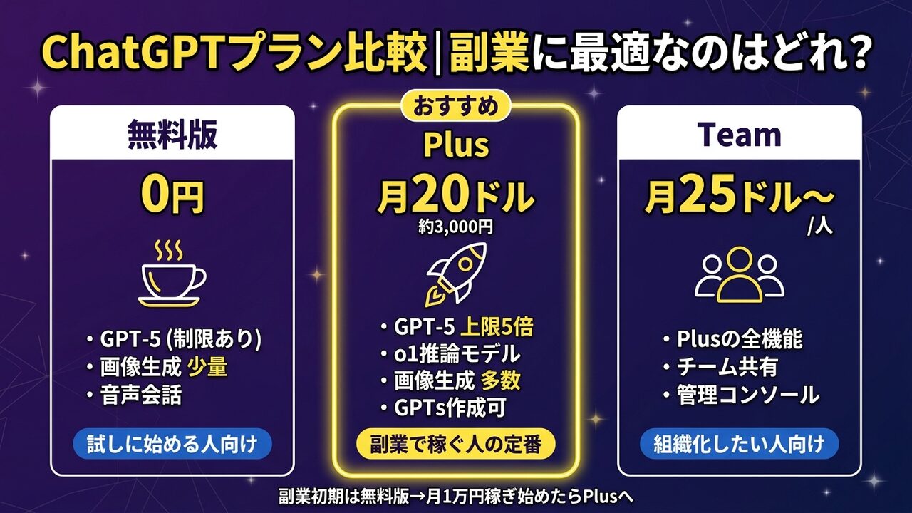 ChatGPTプラン比較