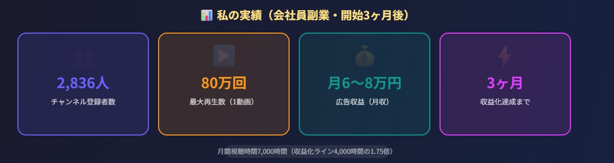 AI音楽副業の実績サマリー