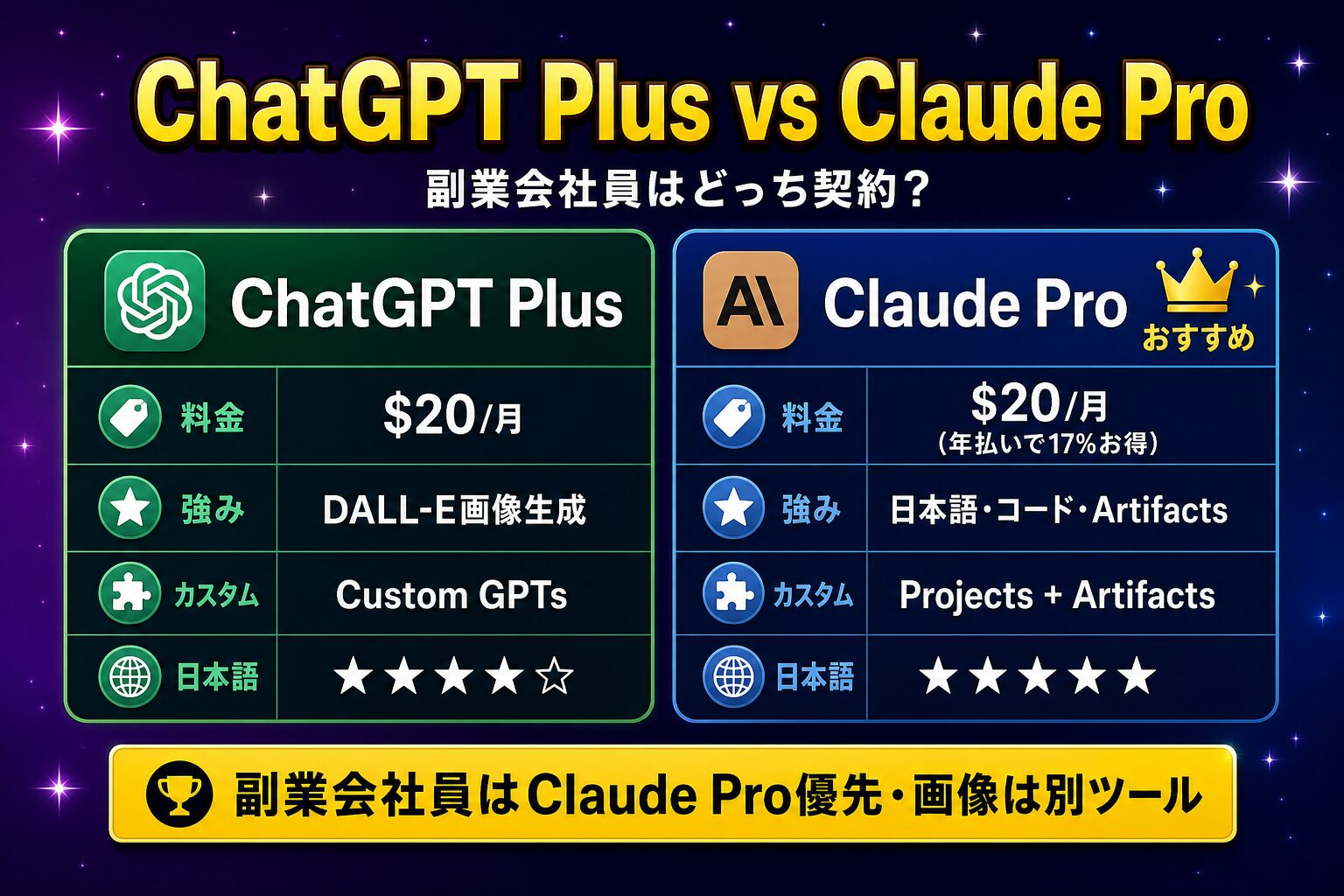 ChatGPT Plus vs Claude Pro スペック比較