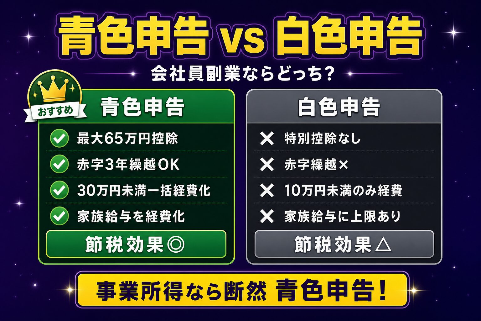 青色申告 vs 白色申告 完全比較
