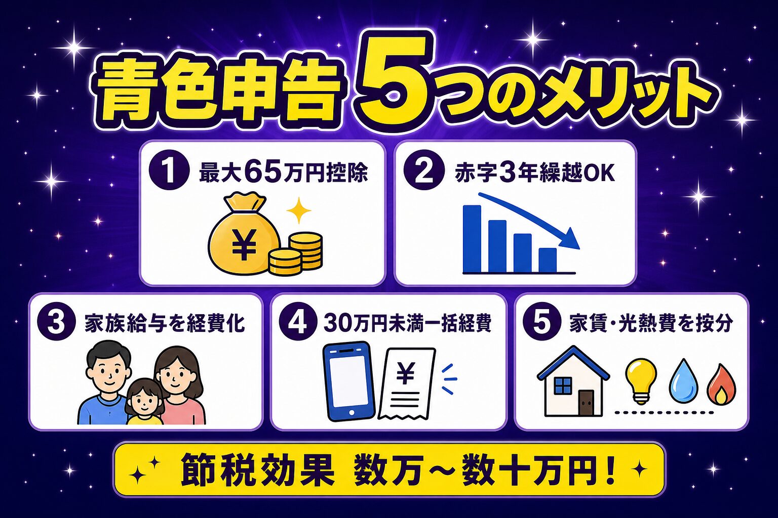 副業の青色申告 5STEPフロー図解