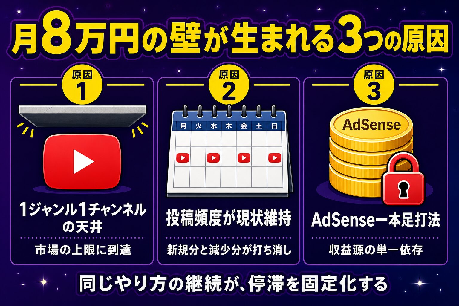 月8万円の壁が生まれる3つの構造的原因