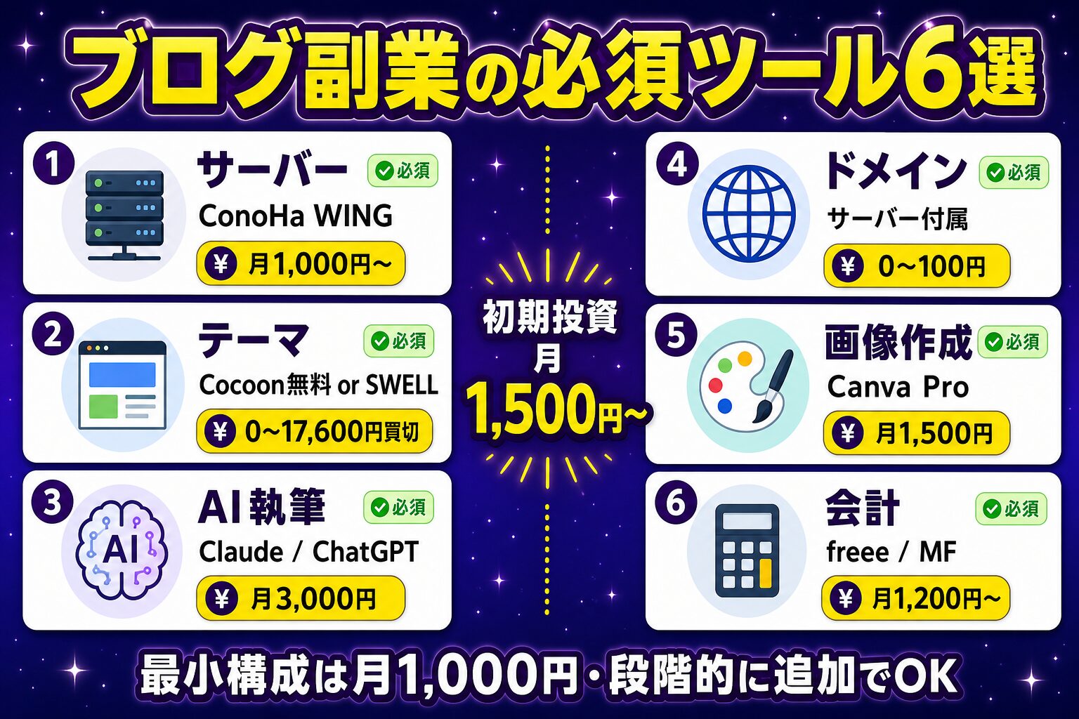 ブログ副業の必須ツール一覧
