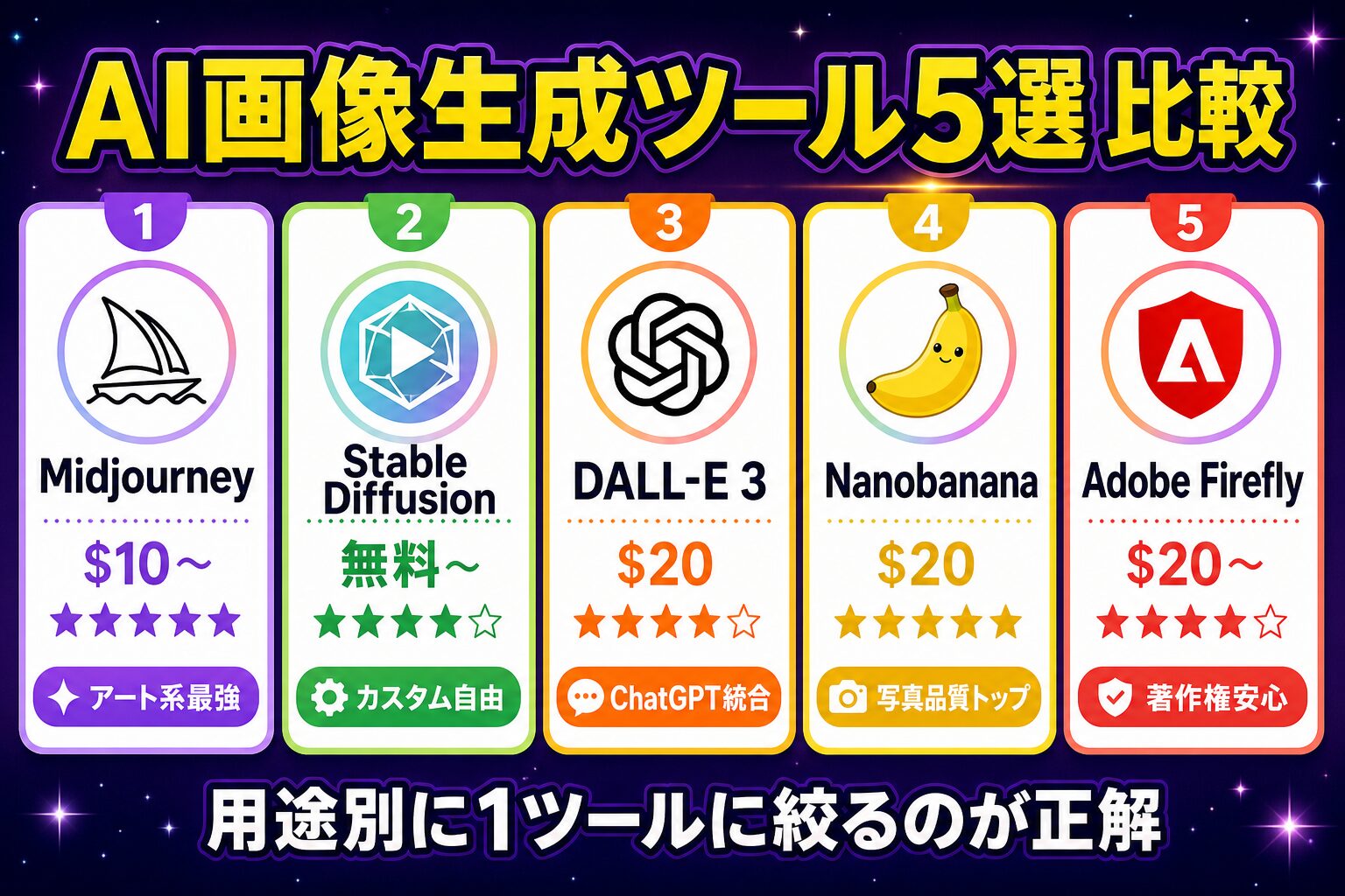AI画像生成ツール5選 比較