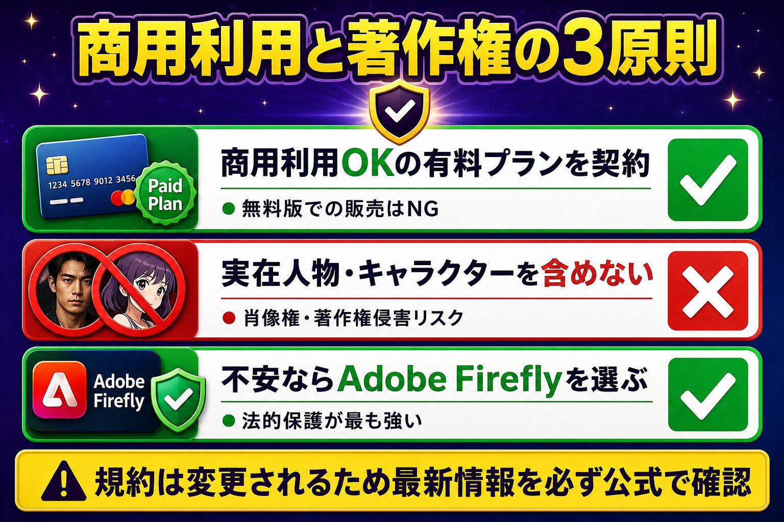 商用利用と著作権の3原則