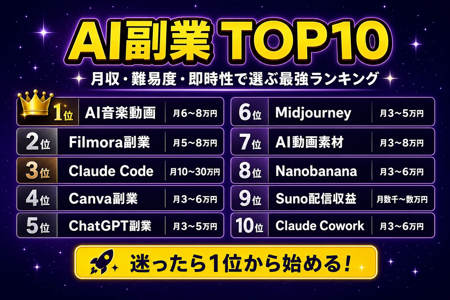 AI副業 TOP10 ランキング早見表