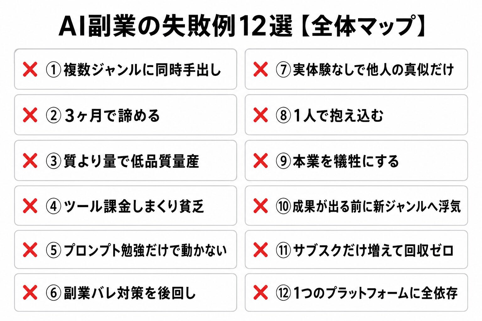 AI副業 失敗例12選一覧
