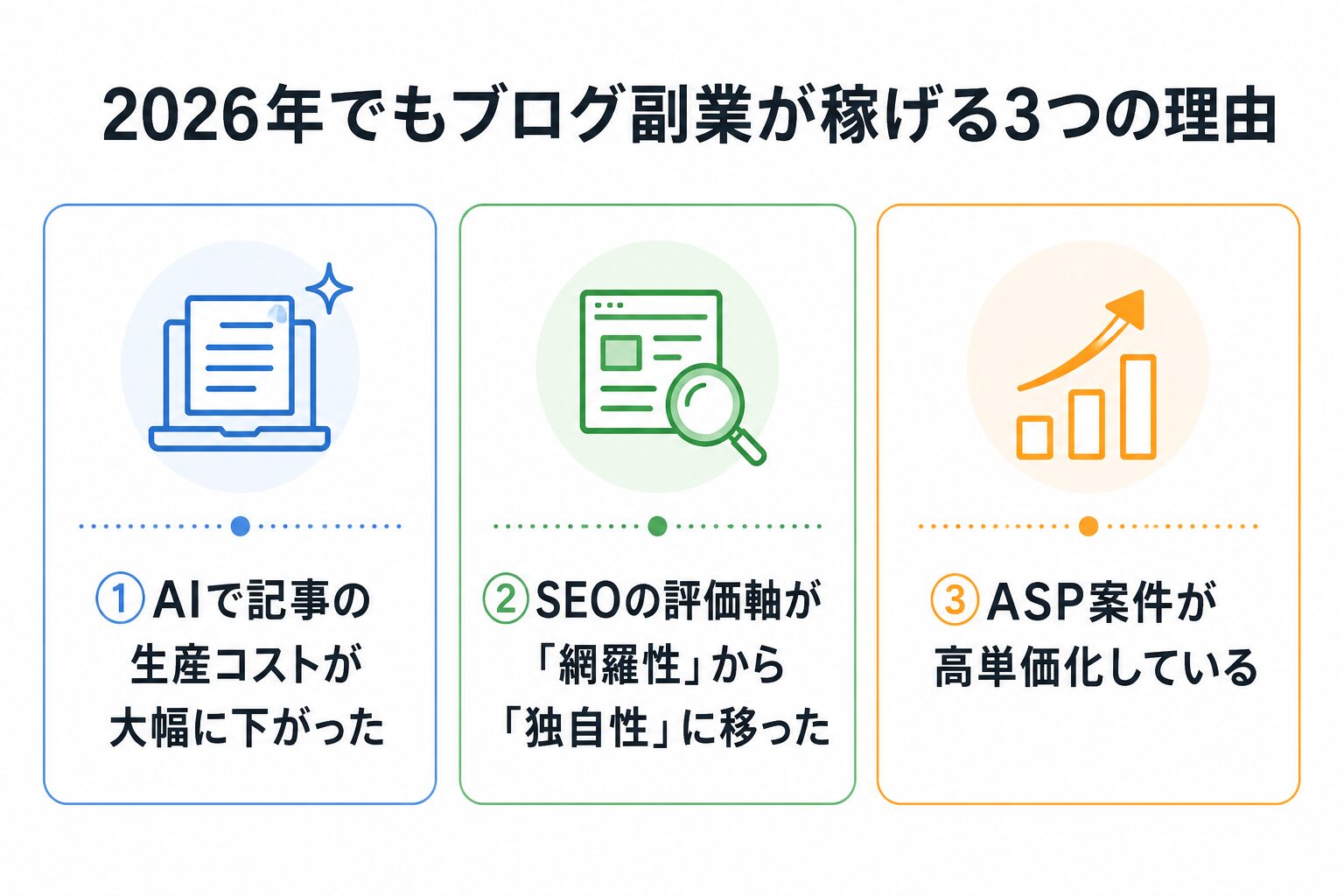 2026年でもブログ副業が稼げる3つの理由