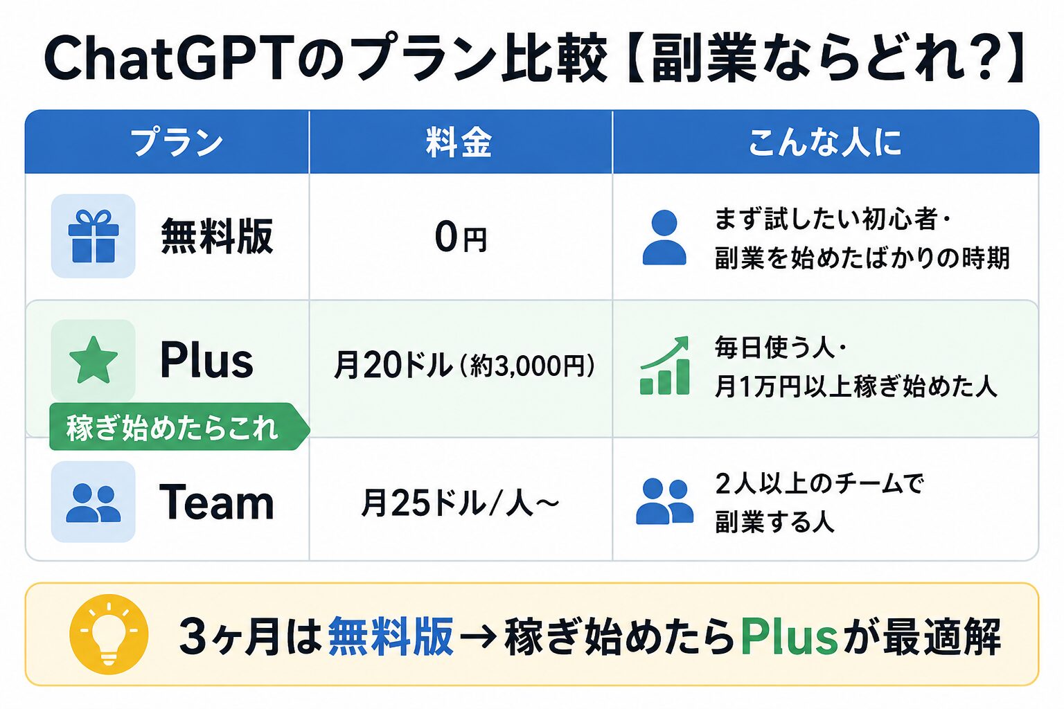 ChatGPTプラン比較