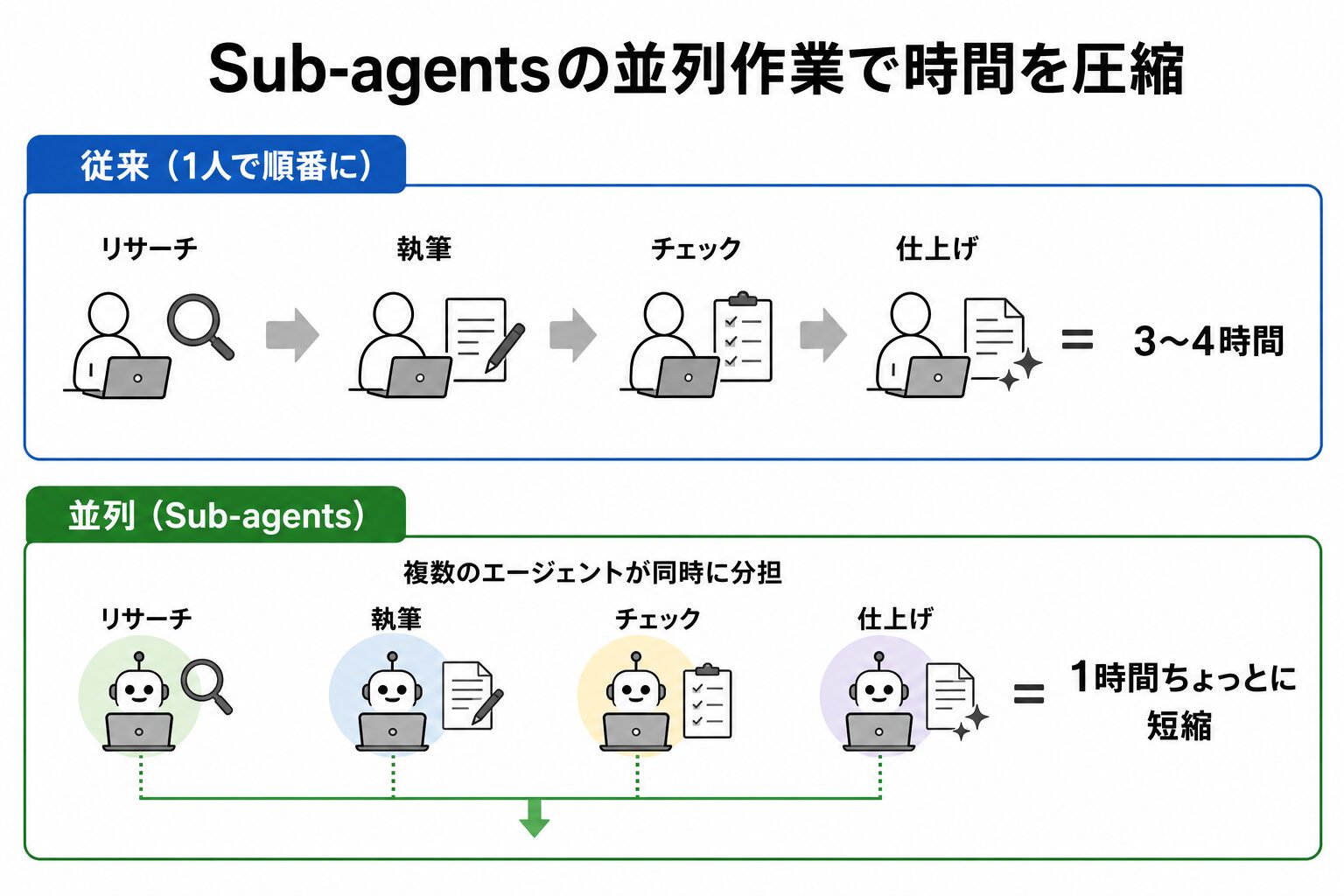 Claude Codeデスクトップ版で副業を加速する3つの活用シーン|並列作業・ライブプレビュー・寝る間タスク
