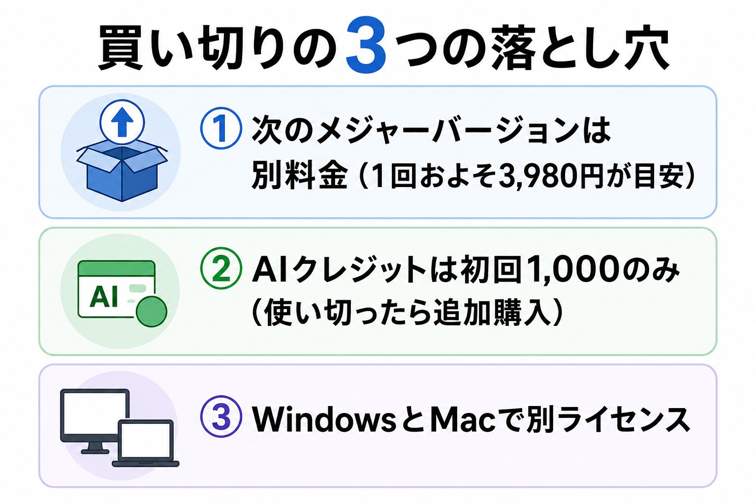 Filmora買い切りの3つの落とし穴の図解
