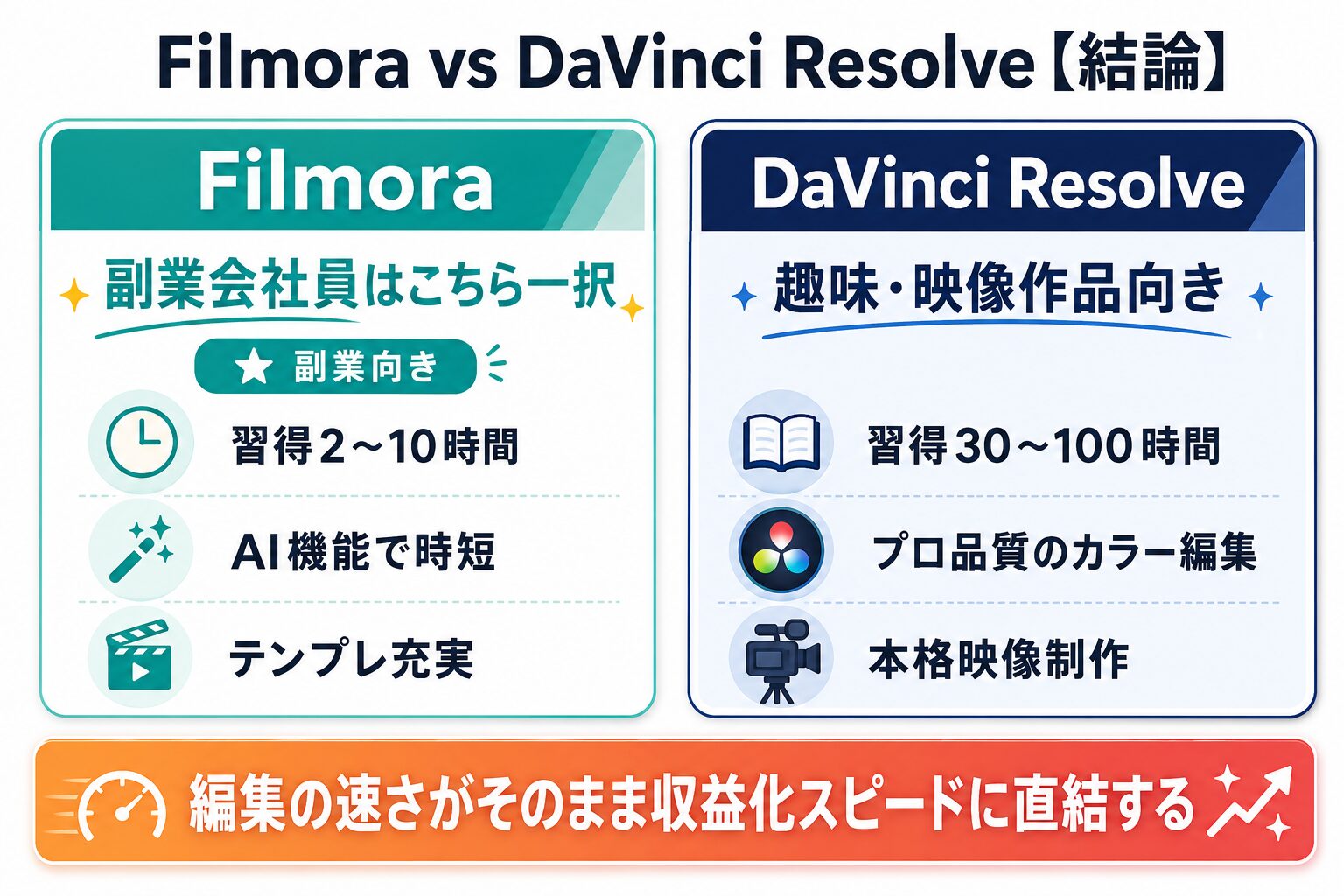 Filmora vs DaVinci Resolve 副業会社員のソフト選びフロー