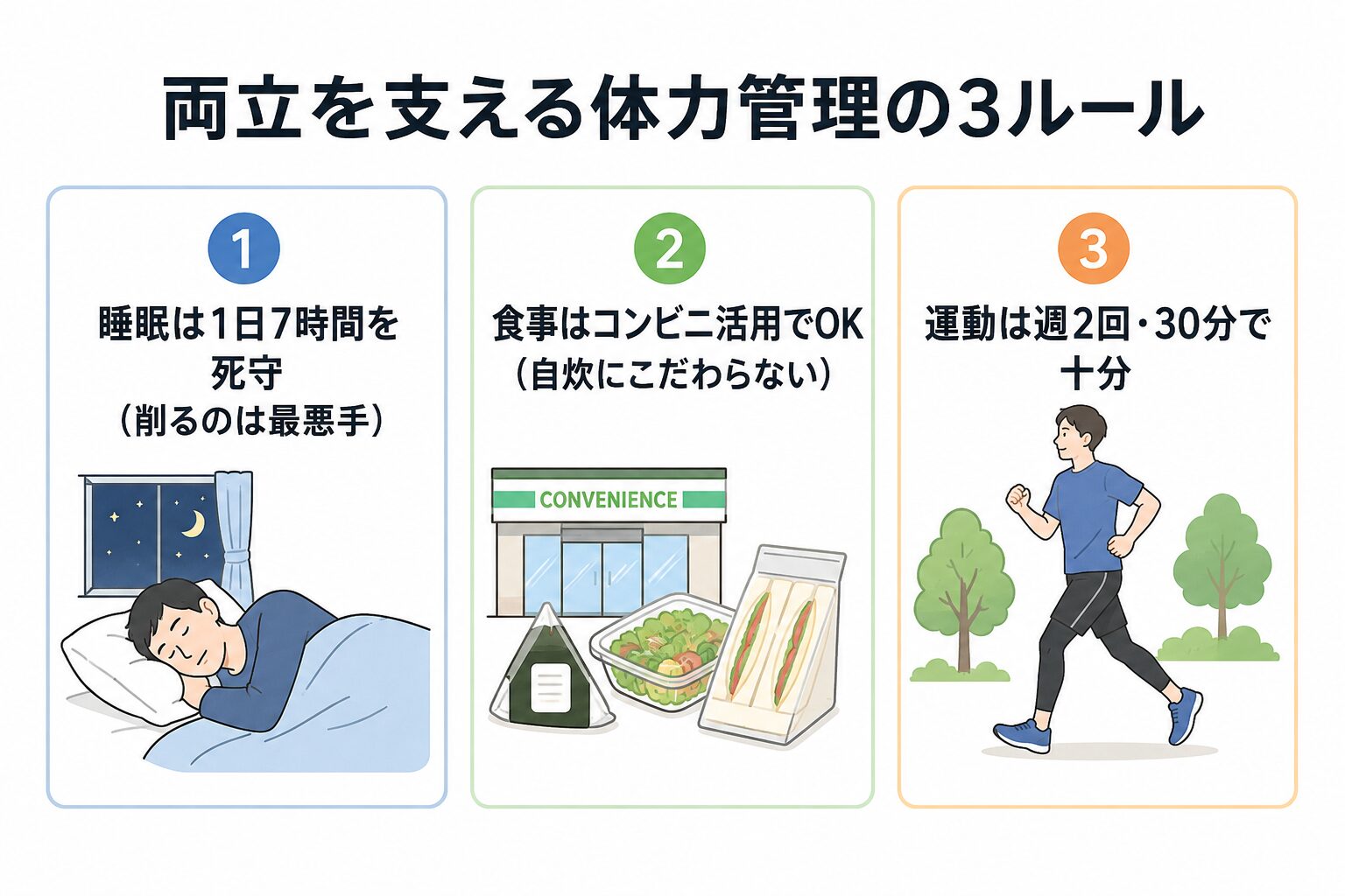 副業と本業の両立|平日と休日の時間配分比較