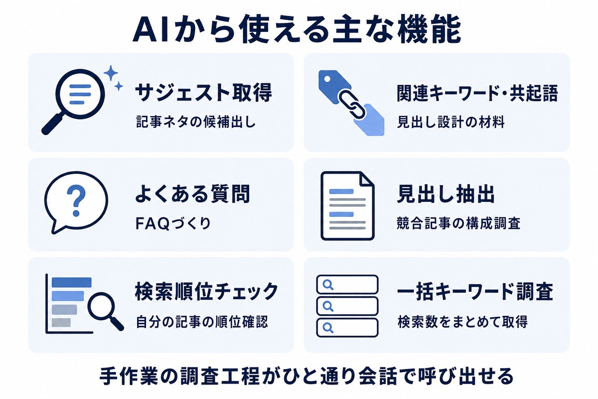 ラッコキーワードMCPでAIから使える主な機能6つ