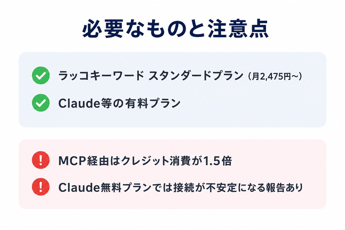 ラッコキーワードMCPに必要なものと注意点(クレジット消費1.5倍)
