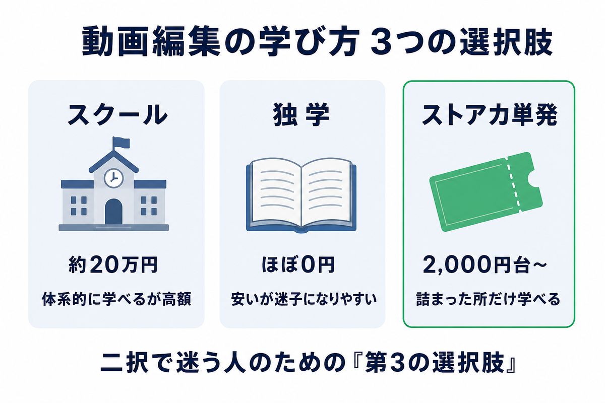 動画編集の学び方3つの選択肢(スクール・独学・ストアカ単発)
