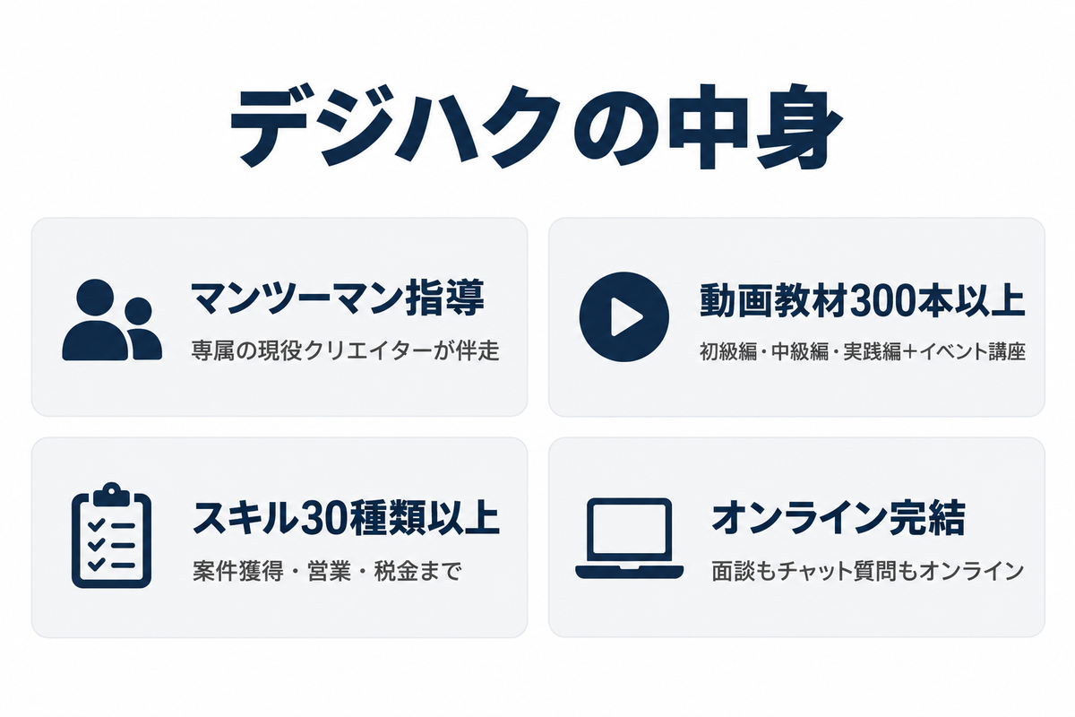 デジハクの中身(マンツーマン指導・動画教材300本以上・スキル30種類以上・オンライン完結)